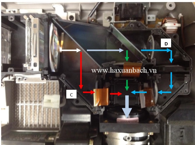 Nguyên lý hoạt động máy chiếu LCD - 1